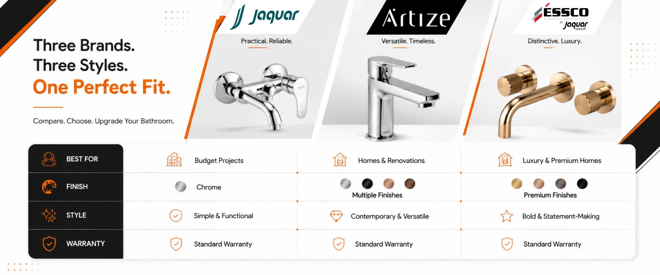 Jaquar vs Artize vs Essco: Side-by-Side Comparison